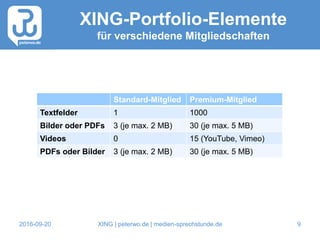 2016-09-20 XING | peterwo.de | medien-sprechstunde.de 9
XING-Portfolio-Elemente
für verschiedene Mitgliedschaften
Standard-Mitglied Premium-Mitglied
Textfelder 1 1000
Bilder oder PDFs 3 (je max. 2 MB) 30 (je max. 5 MB)
Videos 0 15 (YouTube, Vimeo)
PDFs oder Bilder 3 (je max. 2 MB) 30 (je max. 5 MB)
 
