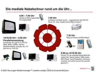 Die mediale Nabelschnur rund um die Uhr...
      Medien führen “ON“ durch den Alltag

                       0.00 – 7.00 Uhr
                       Handy am Bett angeschaltet;   7.00 Uhr
                       PC angeschaltet               Aufstehen mit Radio youfm – Jugendsender des HR (PC
                                                     Dauer-On, aber morgens keine MSN checken)




                                                                            7.30 Uhr
  14/16.00 Uhr – 0.00 Uhr                                                   Weg zur Schule mit MP3-Player
  Parallelverwendung
  Schulende: PC und TV on (PC für
  Mails, MSN, Chatten, Games,
  Musikdonwloads, youtube, etc.) TV
  läuft bis ca. 0.00 Uhr.


                                                                     8.00-ca.14/16.00 Uhr
                                                                     Schule: PC als integraler Bestandteil des
                                                                     Unterrichts; Handy (insbes. SMS) sowie
                                                                     MP3-Player, Sony Playstation („Kameras
                                                                     verboten, ein Lehrer hat sich bei youtube
                                                                     gesehen“)


                                                     2
© 2007 Die jungen Medienmanager™ /creative analytic 3000 & Universal McCann
 