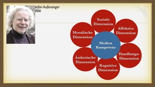 Stefan Aufenanger
2006

                                  Soziale
                                 Dimension
                                                Affektive
                    Moralische                 Dimension
                    Dimension
                                    Medien
                                   Kompetenz
                                                Handlungs-
                     Ästhetische                Dimension
                     Dimension
                                    Kognitive
                                    Dimension
 