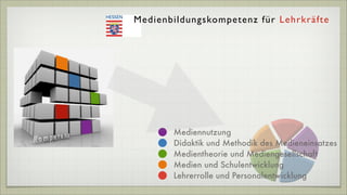 Medienbildungskompetenz für Lehrkräfte




       Mediennutzung
       Didaktik und Methodik des Medieneinsatzes
       Medientheorie und Mediengesellschaft
       Medien und Schulentwicklung
       Lehrerrolle und Personalentwicklung
 