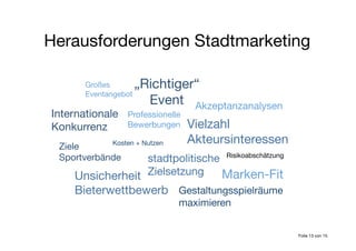 Herausforderungen Stadtmarketing
„Richtiger“ 
Event
Kosten + Nutzen
stadtpolitische
Zielsetzung
 Marken-Fit
Ziele 
Sportverbände
Gestaltungsspielräume
maximieren
Professionelle
Bewerbungen
Unsicherheit
Bieterwettbewerb
Vielzahl
Akteursinteressen
Risikoabschätzung
Akzeptanzanalysen
Internationale
Konkurrenz
Großes
Eventangebot
Folie 13 von 15
 