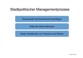 Komplexität Sporteventmarkt bewältigen
Rolle der Stadt deﬁnieren
Klares Verständnis von Chancen und Risiken
Stadtpolitischer Managementprozess
Folie 14 von 15
 