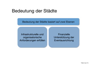 Bedeutung der Städte basiert auf zwei Ebenen
Infrastrukturelle und
organisatorische
Anforderungen erfüllen
Finanzielle
Unterstützung der
Eventausrichtung
Bedeutung der Städte
Folie 3 von 15
 