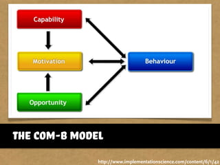 http://www.implementationscience.com/content/6/1/42
the com-b model
 