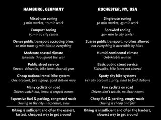 hamburg,germany rochester,ny,usa
Mixed-use zoning
5 min market, 10 min work
Single-use zoning
30 min market, 45 min work
Compact zoning
15 min to city center
Sprawled zoning
40+ min to city center
Dense public transport accepting bikes
20 min tram+5 min bike to everything
Sparse public transport, no bikes allowed
not everything is accessible by bike+
Moderate coastal climate
Bikeable throughout the year
Humid continental climate
Unbikeable winters
Public street service
Streets, sidewalks, bike lanes clear all year
Basic public street service
Sidewalks, bike lanes not cleared
Cheap national rental bike system
One account, free signup, good station map
Spotty city bike systems
Per city accounts, pricy, hard to find stations
Many cyclists on road
Drivers watch out, know & respect norms
Few cyclists on road
Drivers don’t watch, no clear norms
Expensive fuel & parking, congested roads
Driving in the city is expensive, slow
Cheap fuel & parking, empty roads
Driving is cheap and fast
Biking is sufficient and often the easiest,
fastest, cheapest way to get around
Biking is insufficient and often the hardest,
slowest way to get around
 