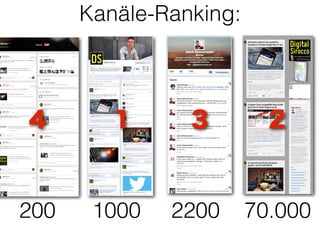 4 1 3 2
Kanäle-Ranking:
200 1000 2200 70.000
 