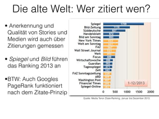 Quelle: Media Tenor Zitate-Ranking, Januar bis Dezember 2013.
Die alte Welt: Wer zitiert wen?
• Anerkennung und
Qualität von Stories und
Medien wird auch über
Zitierungen gemessen 
• Spiegel und Bild führen
das Ranking 2013 an
!
•BTW: Auch Googles
PageRank funktioniert
nach dem Zitate-Prinzip 
 
 