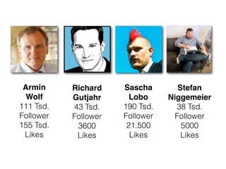Armin!
Wolf!
111 Tsd.
Follower 
155 Tsd.
Likes
Richard
Gutjahr!
43 Tsd.
Follower
3600
Likes
Sascha
Lobo!
190 Tsd.
Follower
21.500
Likes
Stefan
Niggemeier!
38 Tsd.
Follower
5000 
Likes
 