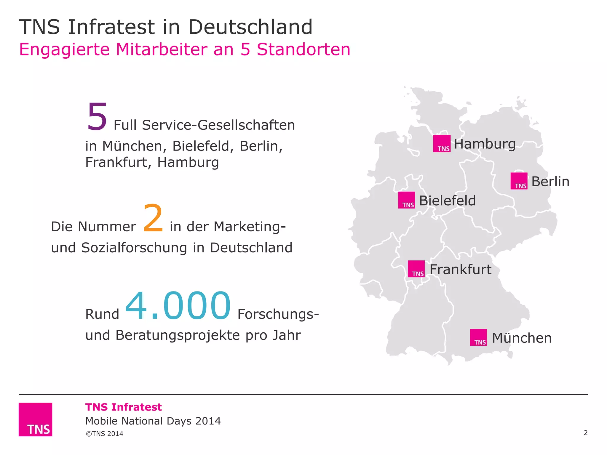 TNS Infratest in Deutschland
Engagierte Mitarbeiter an 5 Standorten

5

Full Service-Gesellschaften

in München, Bielefeld, Berlin,
Frankfurt, Hamburg

Hamburg
Berlin

Die Nummer

2

Bielefeld
in der Marketing-

und Sozialforschung in Deutschland
Frankfurt

Rund

4.000

Forschungs-

und Beratungsprojekte pro Jahr

München

TNS Infratest
Mobile National Days 2014
©TNS 2014

2

 