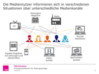 Die Mediennutzer informieren sich in verschiedenen
Situationen über unterschiedliche Medienkanäle
Zeitungen/
Magazine

Radio

News

TV

Soziale
Netzwerke
News
News

News
News

Digitale Angebote
von Zeitungen und
Zeitschriften

Videoportale

Nachrichtenportale

TNS Infratest
Innovationschancen für Zeitungsverlage
©TNS 2014

22

 
