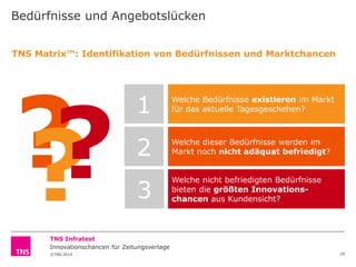 Bedürfnisse und Angebotslücken
TNS Matrix™: Identifikation von Bedürfnissen und Marktchancen

?
?
?

1

Welche Bedürfnisse existieren im Markt
für das aktuelle Tagesgeschehen?

2

Welche dieser Bedürfnisse werden im
Markt noch nicht adäquat befriedigt?

3

Welche nicht befriedigten Bedürfnisse
bieten die größten Innovationschancen aus Kundensicht?

TNS Infratest
Innovationschancen für Zeitungsverlage
©TNS 2014

29

 