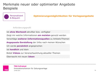 Merkmale neuer oder optimierter Angebote
Beispiele
Personalisiert
& Bequem

Optimierungsmöglichkeiten für Verlagsangebote

Anforderungsprofil
Ist ohne Wartezeit abrufbar bzw. verfügbar
Zeigt mir welche Informationen am meisten genutzt werden

Vorschläge weiterer Informationsquellen zu Artikeln/Themen
Angepasste Darstellung der Infos nach meinen Wünschen

Ich werde persönlich angesprochen
Ist handlich und klein

Bietet Videos zur Veranschaulichung aktueller Themen
Überrascht mit neuen Ideen

TNS Infratest
Innovationschancen für Zeitungsverlage
©TNS 2014

32

 