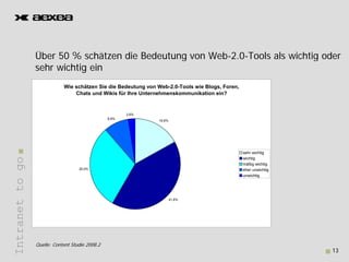 Über 50 % schätzen die Bedeutung von Web-2.0-Tools als wichtig oder
                                                      Web 2.0 Tools
                 sehr wichtig ein
                             Wie schätzen Sie die Bedeutung von Web-2 0-Tools wie Blogs Foren
                                                                 Web-2.0-Tools    Blogs, Foren,
                                 Chats und Wikis für Ihre Unternehmenskommunikation ein?


                                                        2,6%
                                                 8,9%
                                                                16,8%




                                                                                                  sehr wichtig
Intranet to go




                                                                                                  wichtig
                                                                                                  mäßig wichtig
                                    30,0%                                                         eher unwichtig
                                                                                                  unwichtig
                                                                                                      i hti




                                                                        41,6%
       t




                 Quelle: Content Studie 2008.2
                                                                                                                   13
 