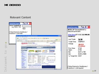 Relevant Content
                 R l    tC t t
Intranet to go
       t




                                    20
 