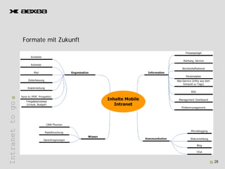Formate mit Z k ft
                 F    t   it Zukunft
Intranet to go
       t




                                       28
 