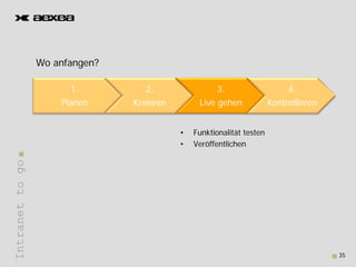 W anfangen?
                 Wo f      ?

                       1.
                       1          2.
                                  2                 3.
                                                    3                      4.
                                                                           4
                     Planen    Kreieren        Live gehen             Kontrollieren


                                          •   Funktionalität testen
                                          •   Veröffentlichen
Intranet to go
       t




                                                                                      35
 