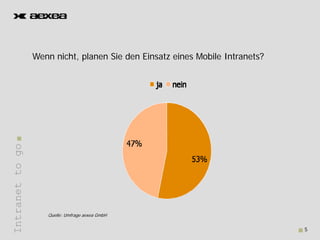 Wenn nicht, planen Sie den Einsatz eines Mobile Intranets?
                 W     i ht l       Si d Ei      t i      M bil I t     t ?
Intranet to go
       t




                    Quelle: Umfrage aexea GmbH


                                                                              5
 