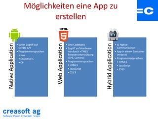 Möglichkeiten eine App zu
erstellen
NativeApplication
• Voller Zugriff auf
Geräte API
• Programmiersprachen
• Java
• Objective-C
• C# WebApplication
• Eine Codebasis
• Zugriff auf Hardware
nur durch HTML5
Browserunterstützung
(GPS, Camera)
• Programmiersprachen
• HTML5
• JavaScript
• CSS 3
HybridApplication
• JS-Native
Communication
• App in einem Container
verpackt
• Programmiersprachen
• HTML5
• JavaScript
• CSS3
 