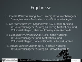 Ergebnisse
I. Interne Willensnutzung: N=31, wenig ressourcenbezogene
     Strategien, mehr Motivations- und Volitionsstrategien
II. Die ”konsequenten” Organisierer: N=21, hohe Nutzung
     ressourcenbezogener Strategien, wenig Motivations- und
     Volitionsstrategien, aber viel Konsequenzenkontrolle
III. Elaborierte Willensnutzung: N=59, hohe Nutzung
       ressourcenbezogener und Motivations- und
       Volitionsstrategien, hohe volitionale Selbstwirksamkeit
IV. Externe Willensnutzung: N=17, höchste Nutzung
     ressourcenbezogener Strategien | Umweltkontrolle


            Deimann & Gronki-Jost   MPK München | 25. - 26. Juli 2011
 