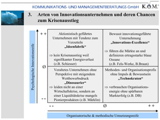 3.                                 Arten von Innovationsunternehmen und deren Chancen
                                   zum Krisenausstieg

                                    ++        Aktionistisch geführtes            Bewusst innovationsgeführte
                                           Unternehmen mit Tendenz zum                 Unternehmung
                                                    Verzetteln                    „Innovations-Excellence“
 Psychologische Innovationsreife


                                                  „Ideenfabrik“
                                                                             ⇒ führen die Märkte an und
                                         ⇒ kein Krisenausstieg weil            definieren ertragsstarke blaue
                                           signifikanter Energieverlust        Ozeane
                                           (z.B. Schiesser)                    (z.B. Fels-Werke, B.Braun)
                                     Ø
                                           Veraltetes Unternehmen ohne       Methoden- und Organisationsprofis
                                            Perspektive mit steigendem          ohne Impuls & Bewusstsein
                                                 Wettbewerbsdruck                    „Technokraten“
                                                  „Dinosaurier“
                                         ⇒ leiden nicht an einer             ⇒ verbrauchen Organisations-
                                           Wirtschaftskrise, sondern an        energie ohne spürbaren
                                           einer Liquiditätskrise mangels      Markterfolg (z.B. DB)
                                    --     Pionierprodukten (z.B. Märklin)
                                         --                                  Ø                            ++

                                                    Organisatorische & methodische Umsetzungsreife
 