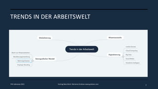 TRENDS IN DER ARBEITSWELT
2
FHV Jobmesse 2021 Vortrag New Work Marianne Grobner www.grobner.com
 