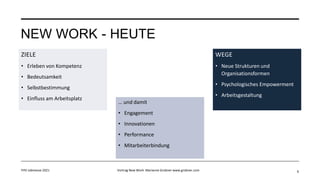 NEW WORK - HEUTE
… und damit
• Engagement
• Innovationen
• Performance
• Mitarbeiterbindung
6
FHV Jobmesse 2021 Vortrag New Work Marianne Grobner www.grobner.com
WEGE
• Neue Strukturen und
Organisationsformen
• Psychologisches Empowerment
• Arbeitsgestaltung
ZIELE
• Erleben von Kompetenz
• Bedeutsamkeit
• Selbstbestimmung
• Einfluss am Arbeitsplatz
 