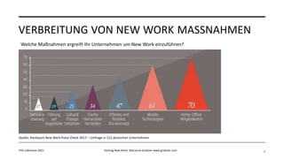 VERBREITUNG VON NEW WORK MASSNAHMEN
FHV Jobmesse 2021 Vortrag New Work Marianne Grobner www.grobner.com 7
Quelle: Kienbaum New Work Pulse Check 2017 – Umfrage in 112 deutschen Unternehmen
Welche Maßnahmen ergreift Ihr Unternehmen um New Work einzuführen?
 