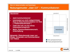 Vortrag Nutzerverhalten und Nutzertypen