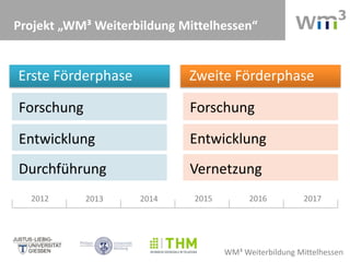 WM³ Weiterbildung Mittelhessen
Projekt „WM³ Weiterbildung Mittelhessen“
Forschung Forschung
Erste Förderphase Zweite Förderphase
Entwicklung Entwicklung
Durchführung Vernetzung
2012 2013 2014 2015 2016 2017
 