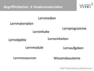 WM³ Weiterbildung Mittelhessen
Begrifflichkeiten → Studienmaterialien
Lernmaterialien
Lernmedien
Lernprogramme
Lerninhalte
Lernobjekte Lerneinheiten
Lernmodule Lernaufgaben
Lernressourcen Wissensbausteine
 