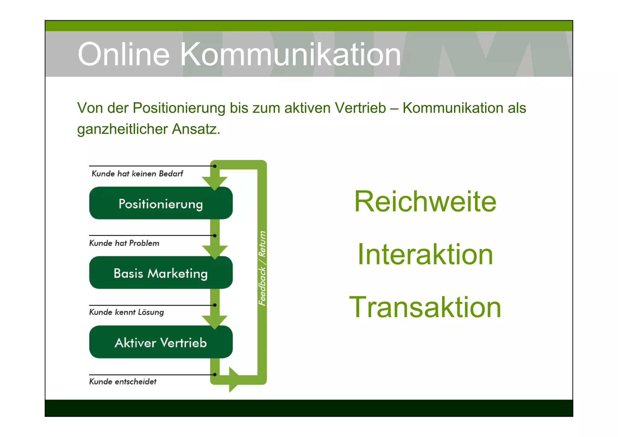 Online Kommunikation
Von der Positionierung bis zum aktiven Vertrieb – Kommunikation als
ganzheitlicher Ansatz.




                                         Reichweite
                                         Interaktion
                                        Transaktion
 
