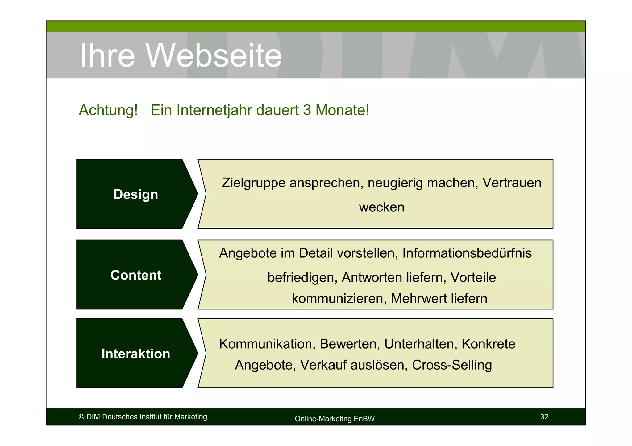 Ihre Webseite
Achtung! Ein Internetjahr dauert 3 Monate!



                                         Zielgruppe ansprechen, neugierig machen, Vertrauen
          Design
                                                                     wecken


                                         Angebote im Detail vorstellen, Informationsbedürfnis
         Content                                 befriedigen, Antworten liefern, Vorteile
                                                     kommunizieren, Mehrwert liefern


                                         Kommunikation, Bewerten, Unterhalten, Konkrete
      Interaktion
                                           Angebote, Verkauf auslösen, Cross-Selling


© DIM Deutsches Institut für Marketing               Online-Marketing EnBW                      32
 
