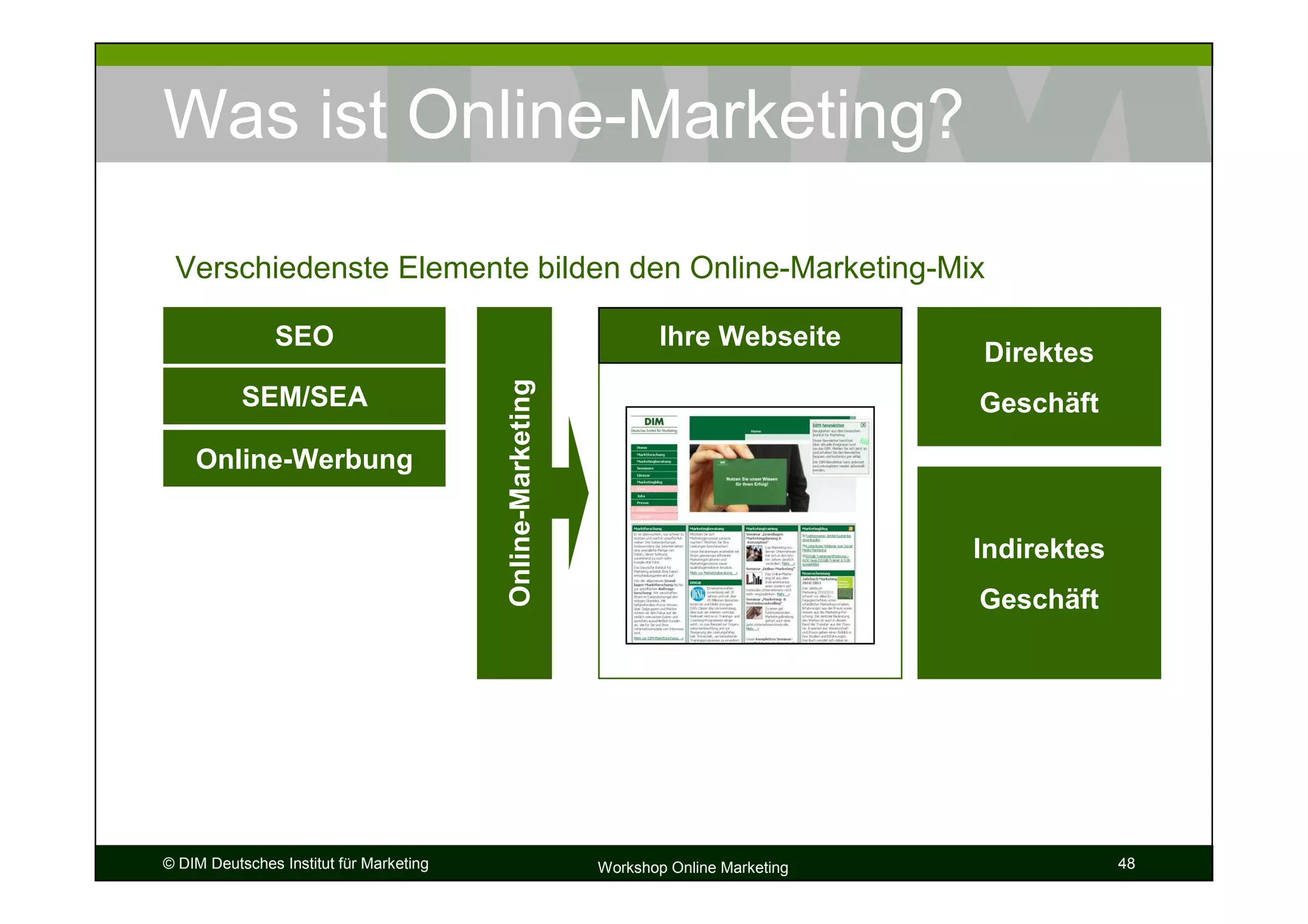 Was ist Online-Marketing?

 Verschiedenste Elemente bilden den Online-Marketing-Mix

               SEO                                                  Ihre Webseite
                                                                                        Direktes




                                         Online-Marketing
           SEM/SEA                                                                      Geschäft

    Online-Werbung


                                                                                        Indirektes
                                                                                        Geschäft




© DIM Deutsches Institut für Marketing                      Workshop Online Marketing                48
 