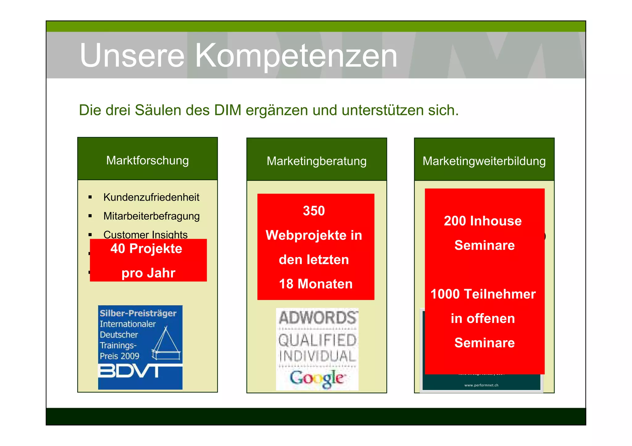 Unsere Kompetenzen
Die drei Säulen des DIM ergänzen und unterstützen sich.


   Marktforschung          Marketingberatung     Marketingweiterbildung

   Kundenzufriedenheit      Strategisches           Seminare / Vorträge
   Mitarbeiterbefragung          350
                            Marketing               (Fern-)Lehrgänge
                                                     200 Inhouse
   Customer Insights        Markenführung
                           Webprojekte in           E-Learning (Webinare)
    40 Projekte             Online-Marketing
                                                      Seminare
   Projektstudien                                   DiSG
                             den letzten
      pro Jahr
   Eigene Forschung         SEO, SEM und SMM        Inhouse Lösungen
                             18 Monaten
                                                  1000 Teilnehmer
                                                      in offenen
                                                      Seminare
 