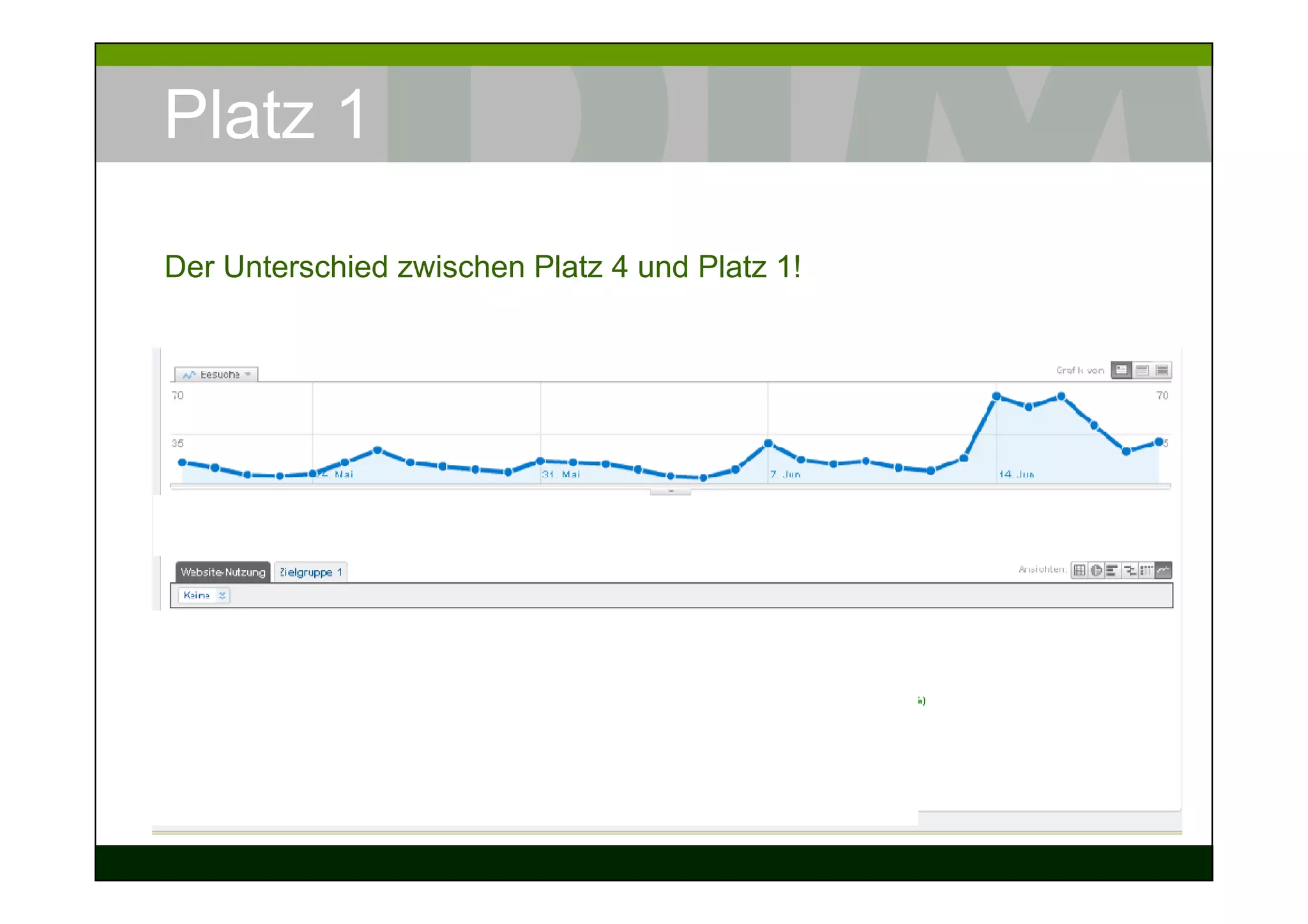 Platz 1

Der Unterschied zwischen Platz 4 und Platz 1!
 