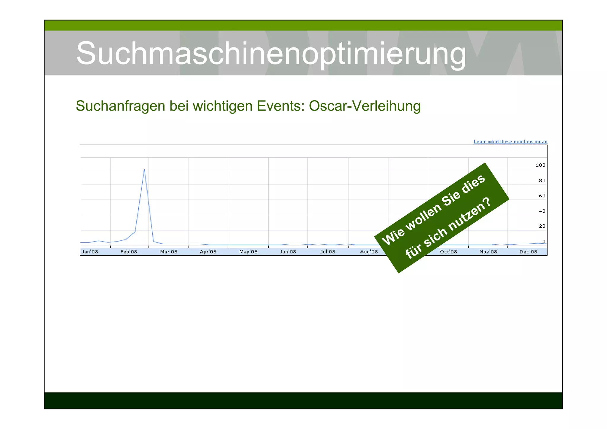 Suchmaschinenoptimierung
Suchanfragen bei wichtigen Events: Oscar-Verleihung




                                                                d  ies
                                                            Sie        ?
                                                       e  n         en
                                                  w oll      n ut
                                                                  z
                                               ie       i ch
                                             W      rs
                                                  fü
 