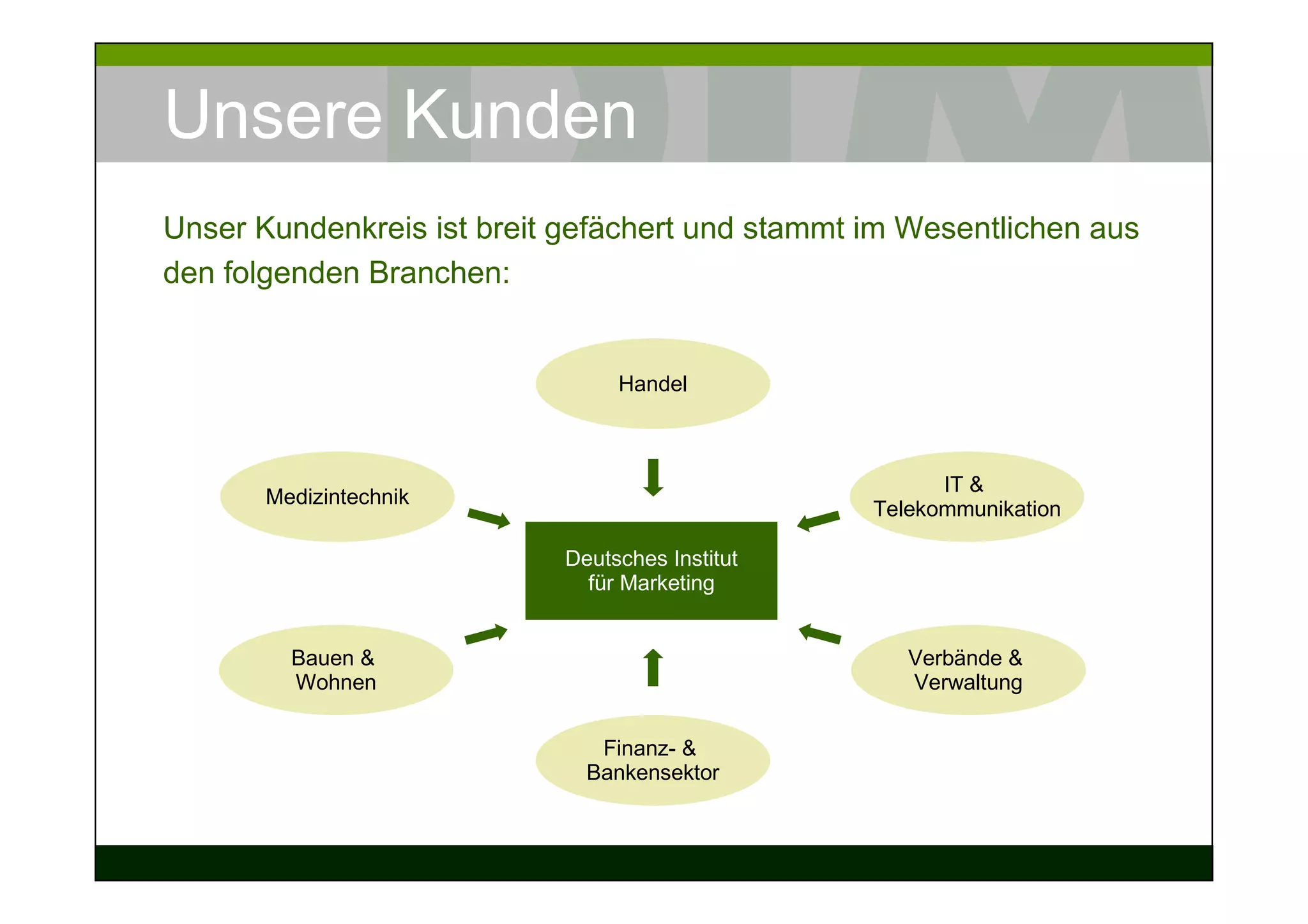 Unsere Kunden
Unser Kundenkreis ist breit gefächert und stammt im Wesentlichen aus
den folgenden Branchen:


                                Handel



                                                       IT &
       Medizintechnik
                                                 Telekommunikation

                           Deutsches Institut
                             für Marketing


         Bauen &                                    Verbände &
         Wohnen                                     Verwaltung


                              Finanz- &
                             Bankensektor
 
