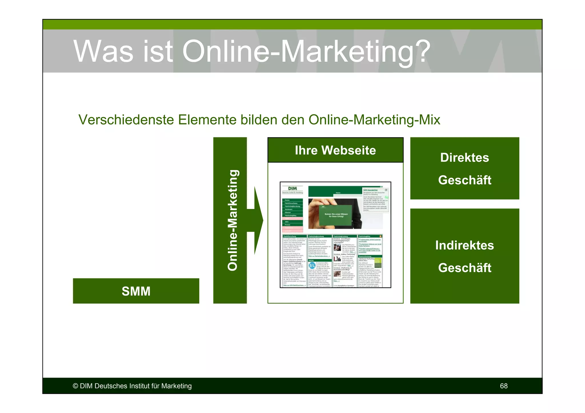 Was ist Online-Marketing?

 Verschiedenste Elemente bilden den Online-Marketing-Mix

                                                            Ihre Webseite
                                                                            Direktes




                                         Online-Marketing
                                                                            Geschäft




                                                                            Indirektes
                                                                            Geschäft
               SMM




© DIM Deutsches Institut für Marketing                                                   68
 