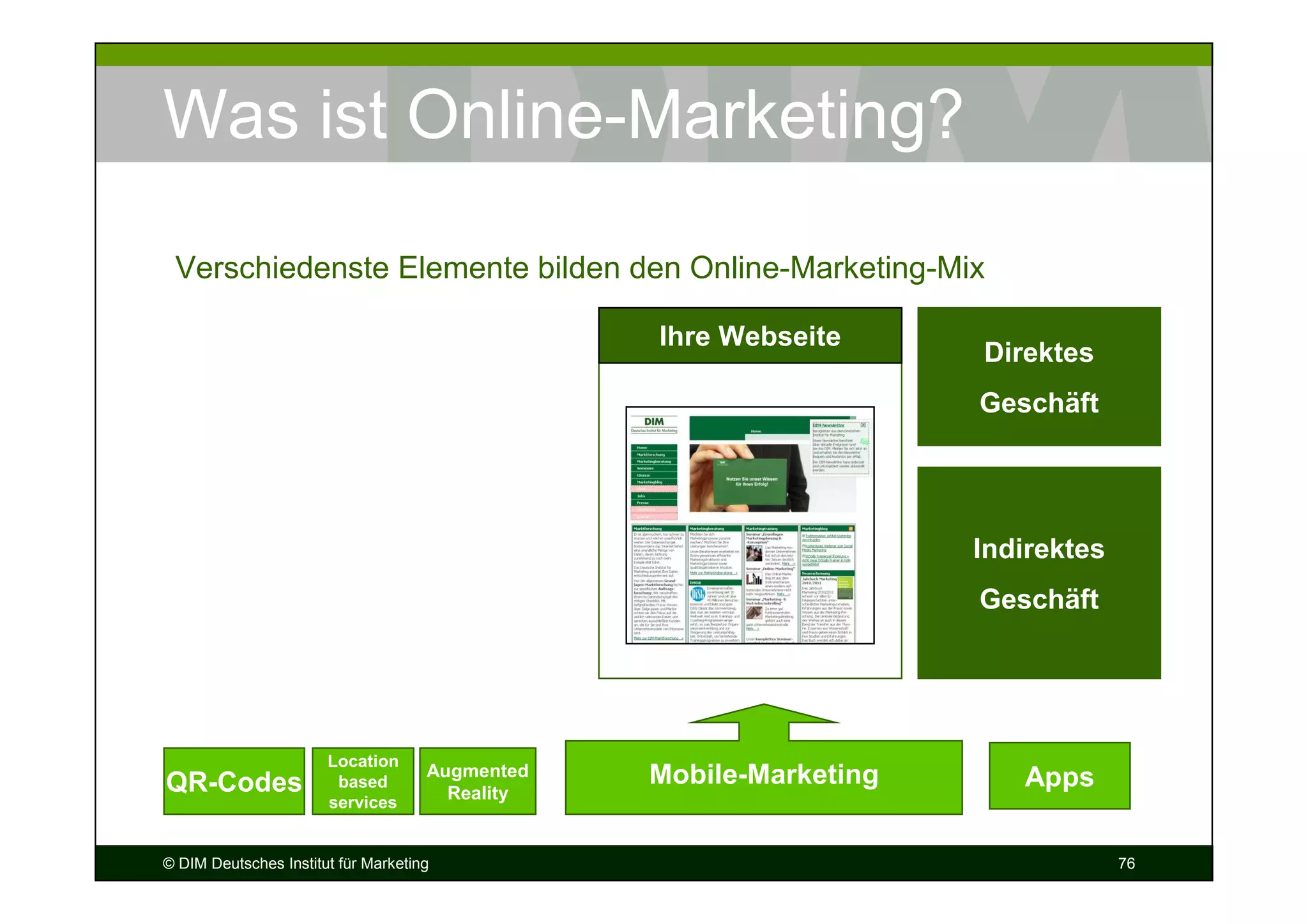 Was ist Online-Marketing?

 Verschiedenste Elemente bilden den Online-Marketing-Mix

                                                 Ihre Webseite
                                                                    Direktes
                                                                    Geschäft




                                                                    Indirektes
                                                                    Geschäft




                       Location
QR-Codes                based
                                     Augmented   Mobile-Marketing      Apps
                       services
                                       Reality


© DIM Deutsches Institut für Marketing                                           76
 