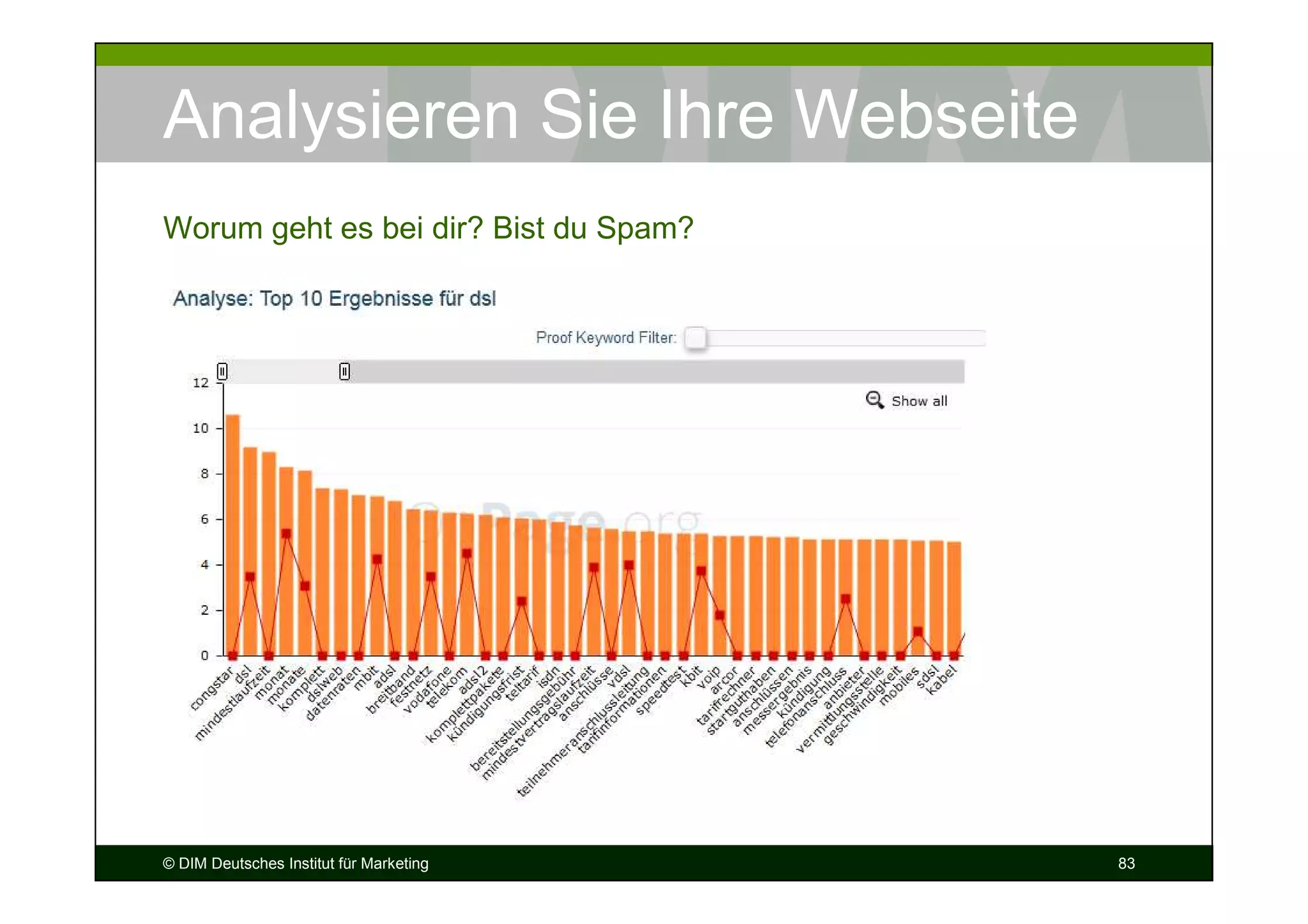 Analysieren Sie Ihre Webseite
Worum geht es bei dir? Bist du Spam?




© DIM Deutsches Institut für Marketing   83
 