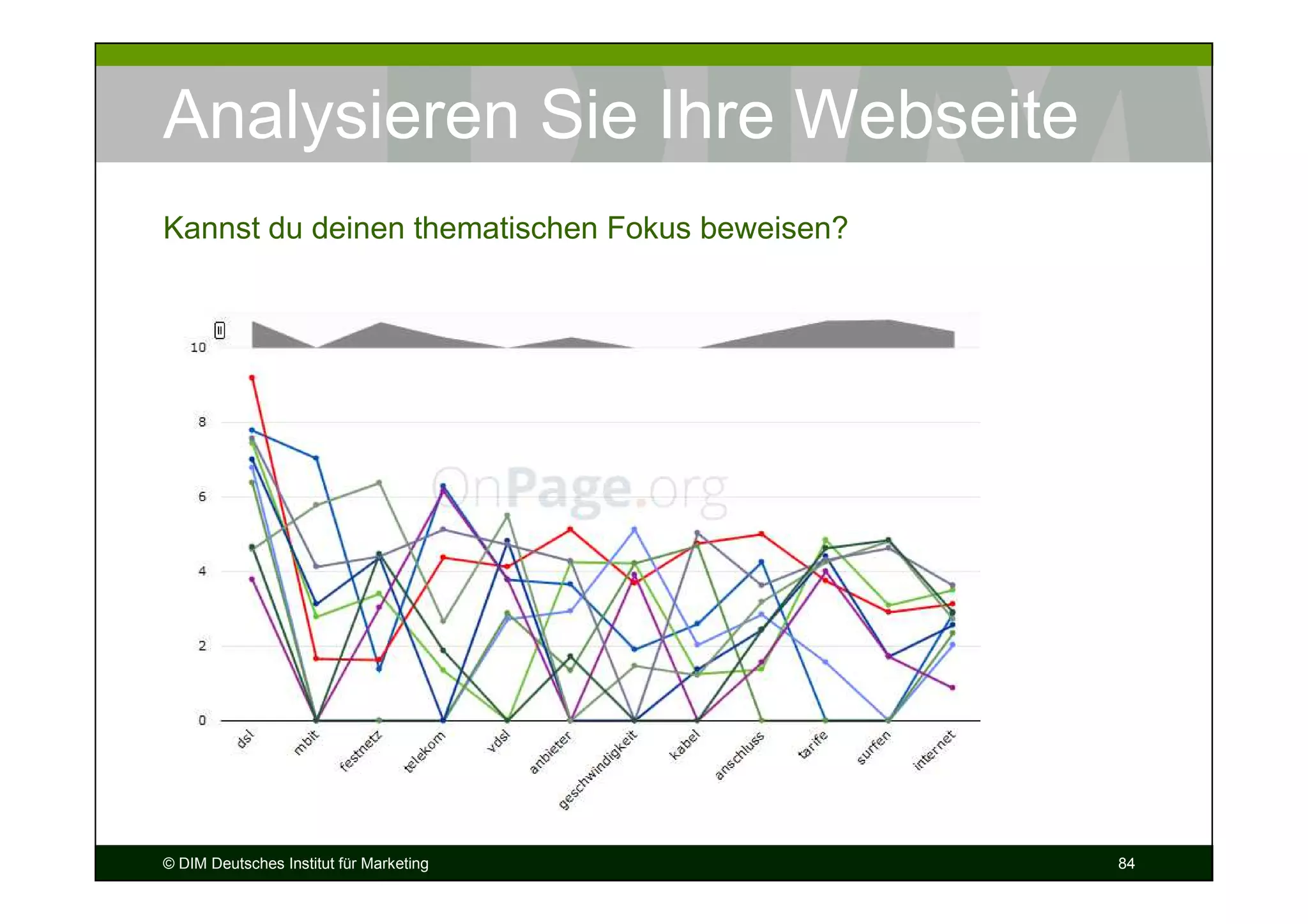 Analysieren Sie Ihre Webseite
Kannst du deinen thematischen Fokus beweisen?




© DIM Deutsches Institut für Marketing          84
 