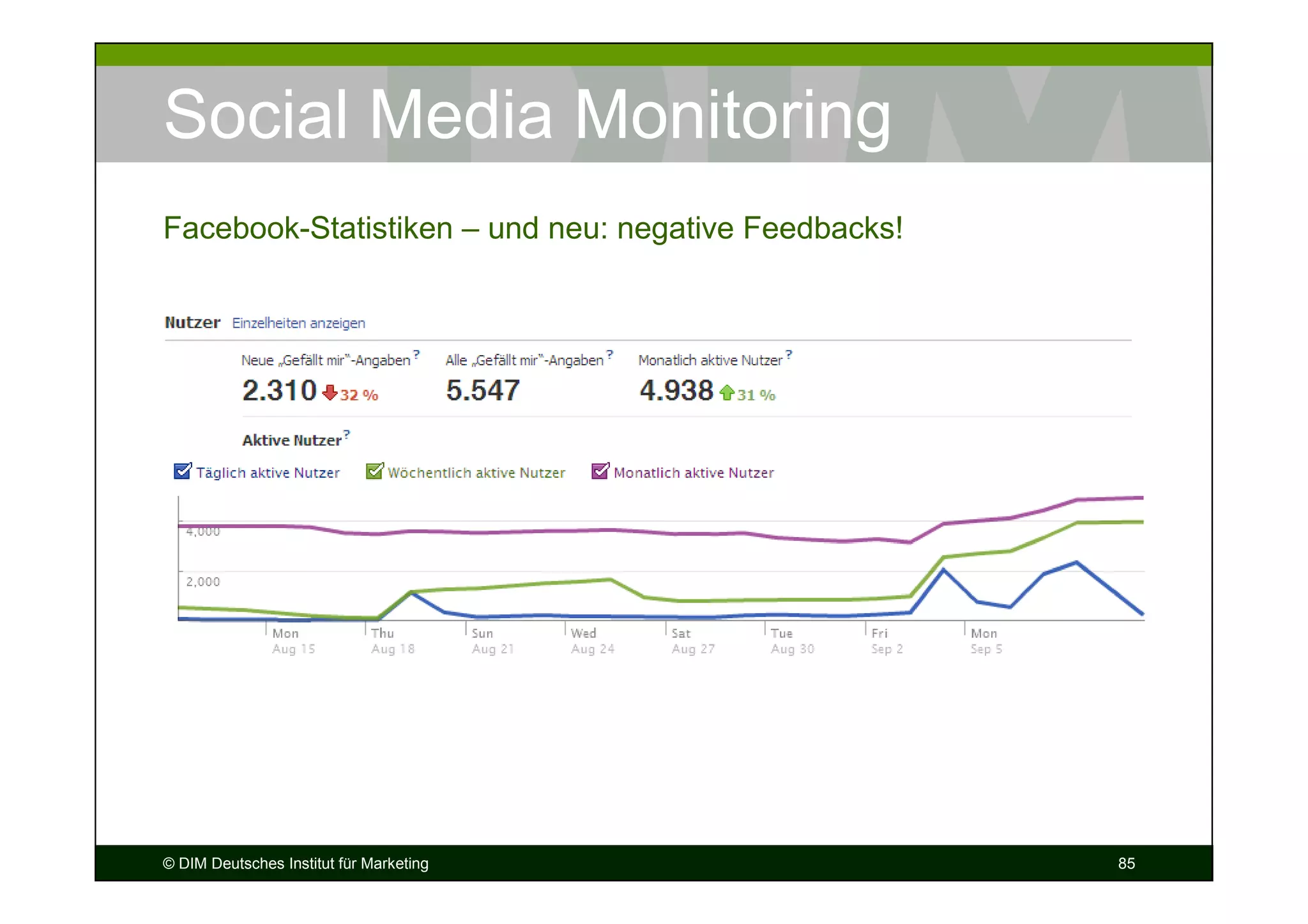 Social Media Monitoring
Facebook-Statistiken – und neu: negative Feedbacks!




© DIM Deutsches Institut für Marketing                85
 