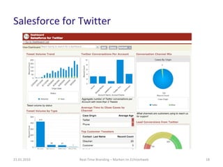 Salesforce for Twitter Real-Time Branding – Marken im Echtzeitweb 21.01.2010 