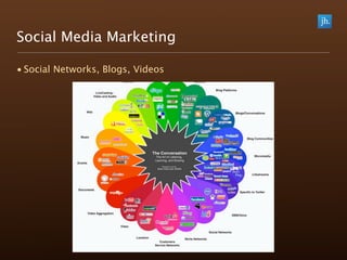Social Media Marketing

• Social Networks, Blogs, Videos
 