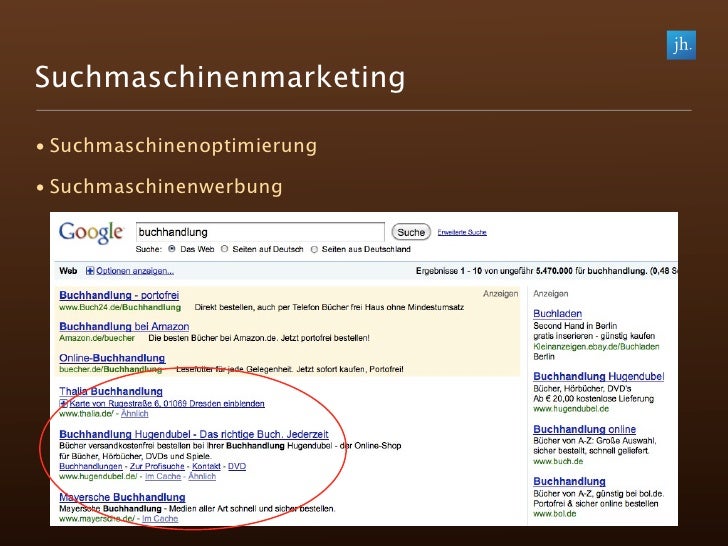Vortrag Online Marketing Grundlagen Fur Kmus