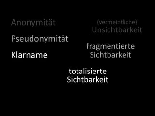 Anonymität	
  
Pseudonymität	
  
Klarname
totalisierte	
  
Sichtbarkeit
(vermeintliche) 
Unsichtbarkeit
→	
  Identitätsman...