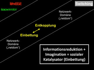 Identität
Einbettung
Entkopplung
SwitchingIdentität
Netzwerk- 
Domäne
(„netdom“)
Netzwerk- 
Domäne
(„netdom“)
relative	
  ...