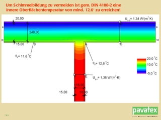 Um Schimmelbildung zu vermeiden ist gem. DIN 4108-2 eine innere Oberflächentemperatur von mind. 12,6°zu erreichen! 