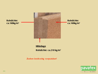 Rohdichte: ca.160kg/m³ Mittellage Rohdichte: ca.210 kg/m³ Rohdichte: ca.160kg/m³ Zudem beidseitig verputzbar! 