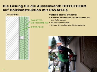 Die Lösung für die Aussenwand: DIFFUTHERM auf Holzkonstruktion mit PAVAFLEX PAVAFLEX PAVATEX- DIFFUTHMERM Der Aufbau: Vorteile dieses Systems:  Einfache Anbringung einer Holzwand auf die Außenwand  Zulassungskonform Neues Geschäftsfeld für Holzbauer. 